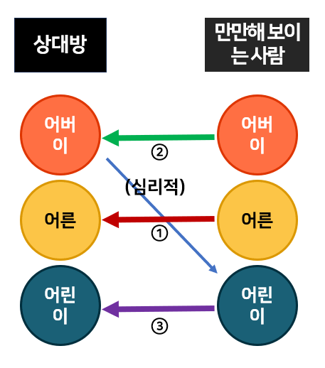 만만해 보이는 것을 깨는 방식들