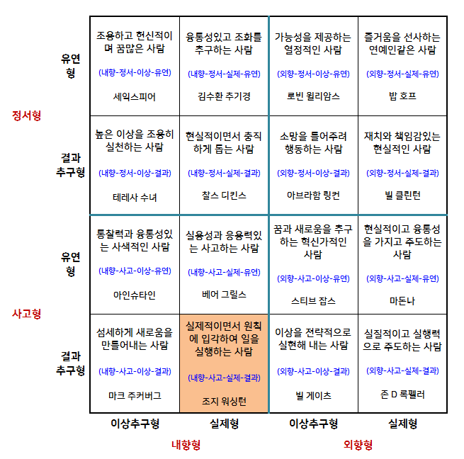 기질적으로 소수에 해당되기 쉬운 사람