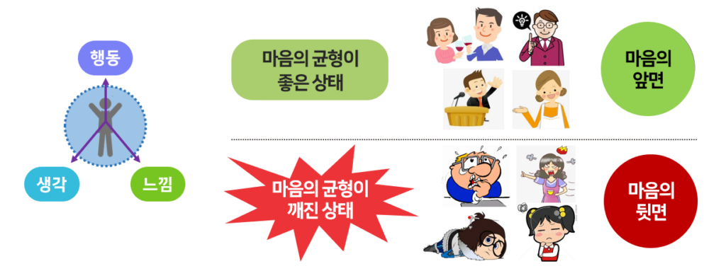 심리적 앞면과 뒷면의 모습