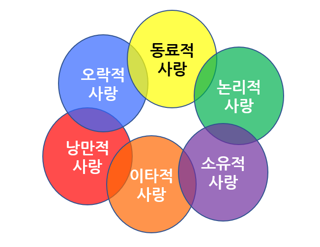 사랑의 여섯 가지 색깔